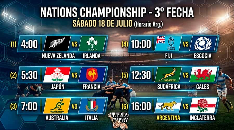 Nations Championship fecha 2 resumen Posiciones y Horarios fecha 3